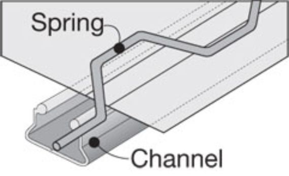 Channel Wire Lock (Wiggle Wire Only)